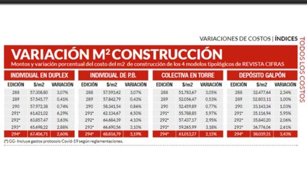 YA PODÉS CONSULTAR LOS COSTOS - CIFRAS ON LINE